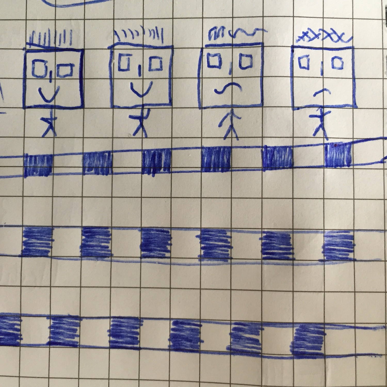 Humans – happy and sad.
