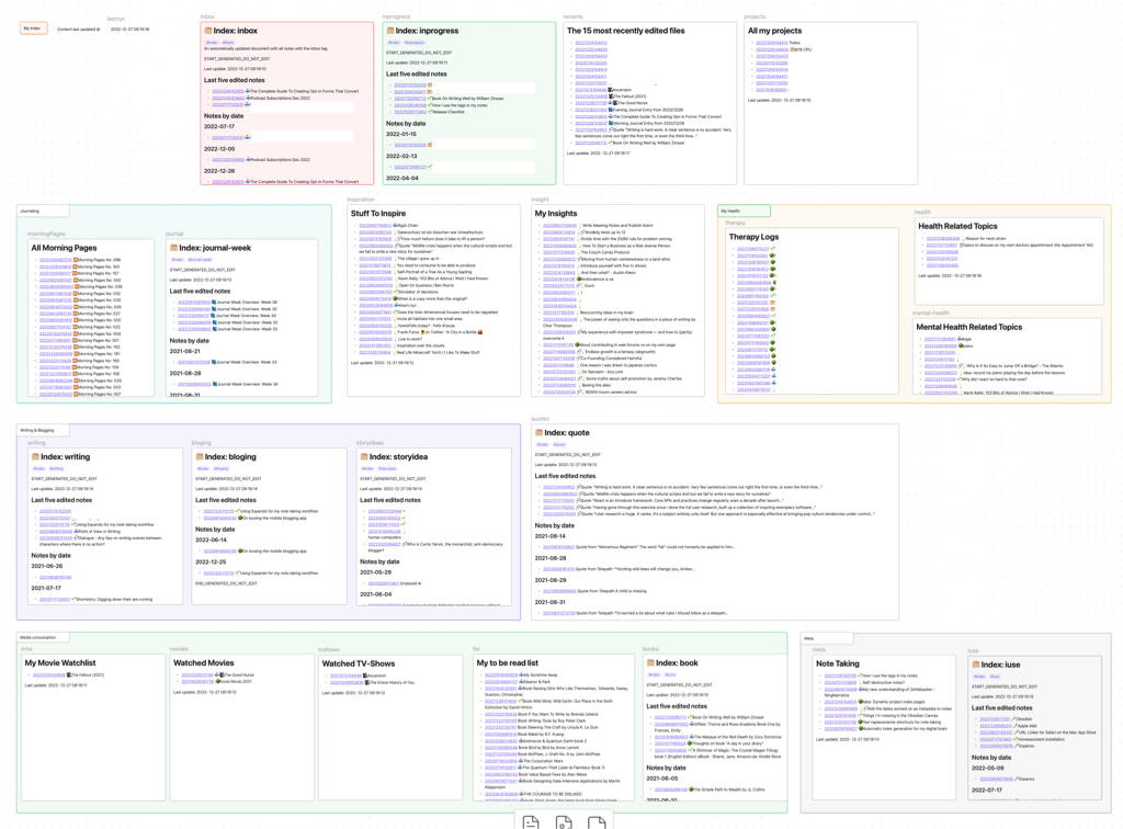 The updated obsidian canvas with my main index. I think I should stop now and use it and see how it works out. I already seen that it helps with my navigation in my notes.
