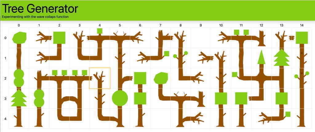 At least I was productive. I drawn a new tile set for the tree generator. Need to tweak the allowed connections a bit. At the moment it generates some funny trees (without a root). But this is a config issue and not a problem with my wave collapse implementation.

