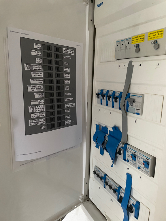 A photo of a Hager fuse box. The photo is taken from the side so that the inside of the door of the fuse box is also visible. On the inside of the door is a printout of the xkcd comic #2848 hanged. Some of the fuses are taped over as to prevent us from turning them on.