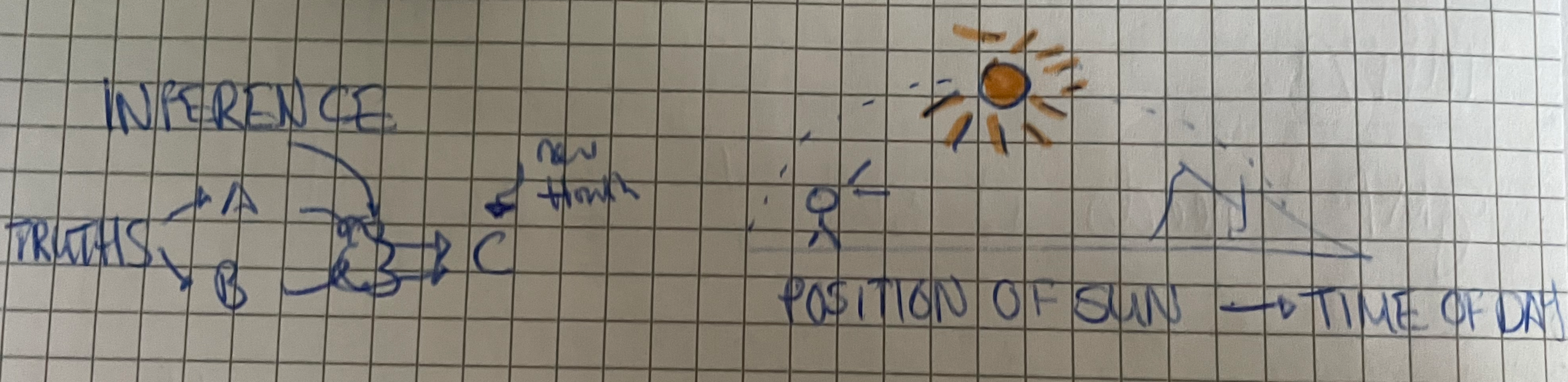 Notes about Inference Notes about Inference