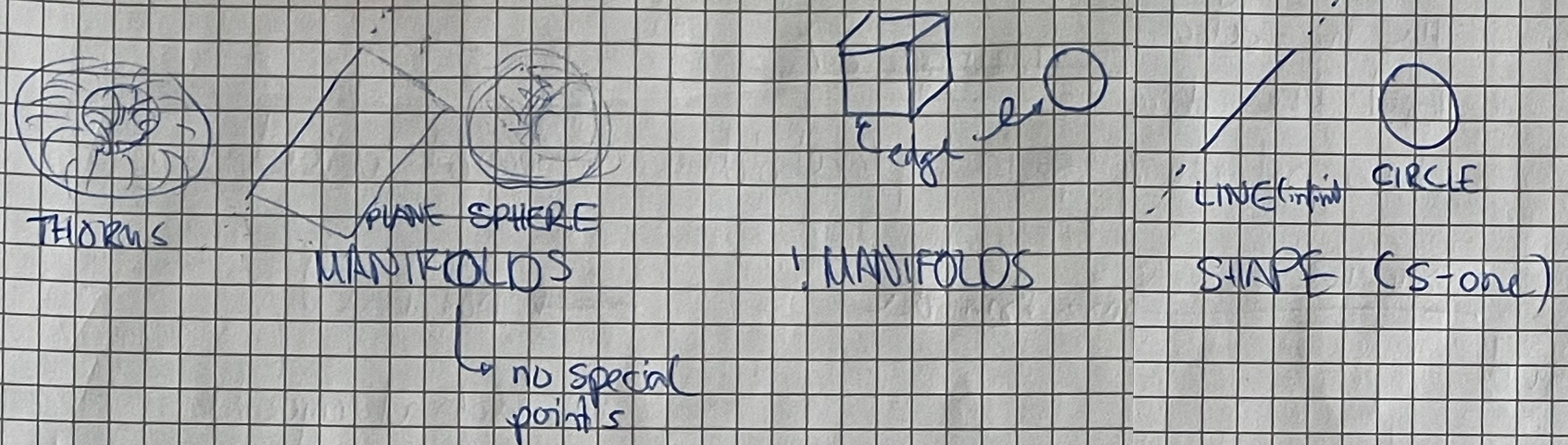 Notes about mathematical objects (Thorus, Manfifolds, Shapes) Notes about mathematical objects (Thorus, Manfifolds, Shapes)
