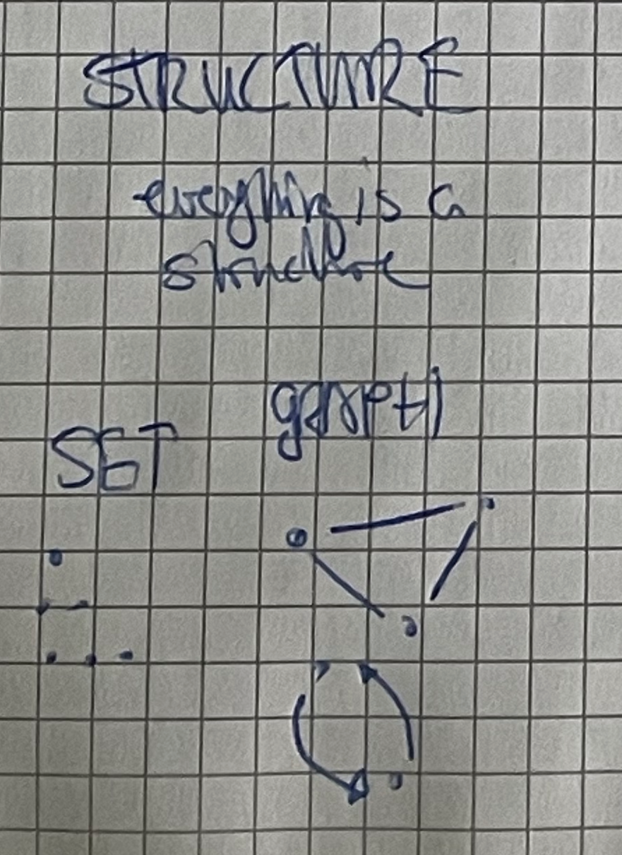 Notes: Everything is a structure Notes: Everything is a structure
