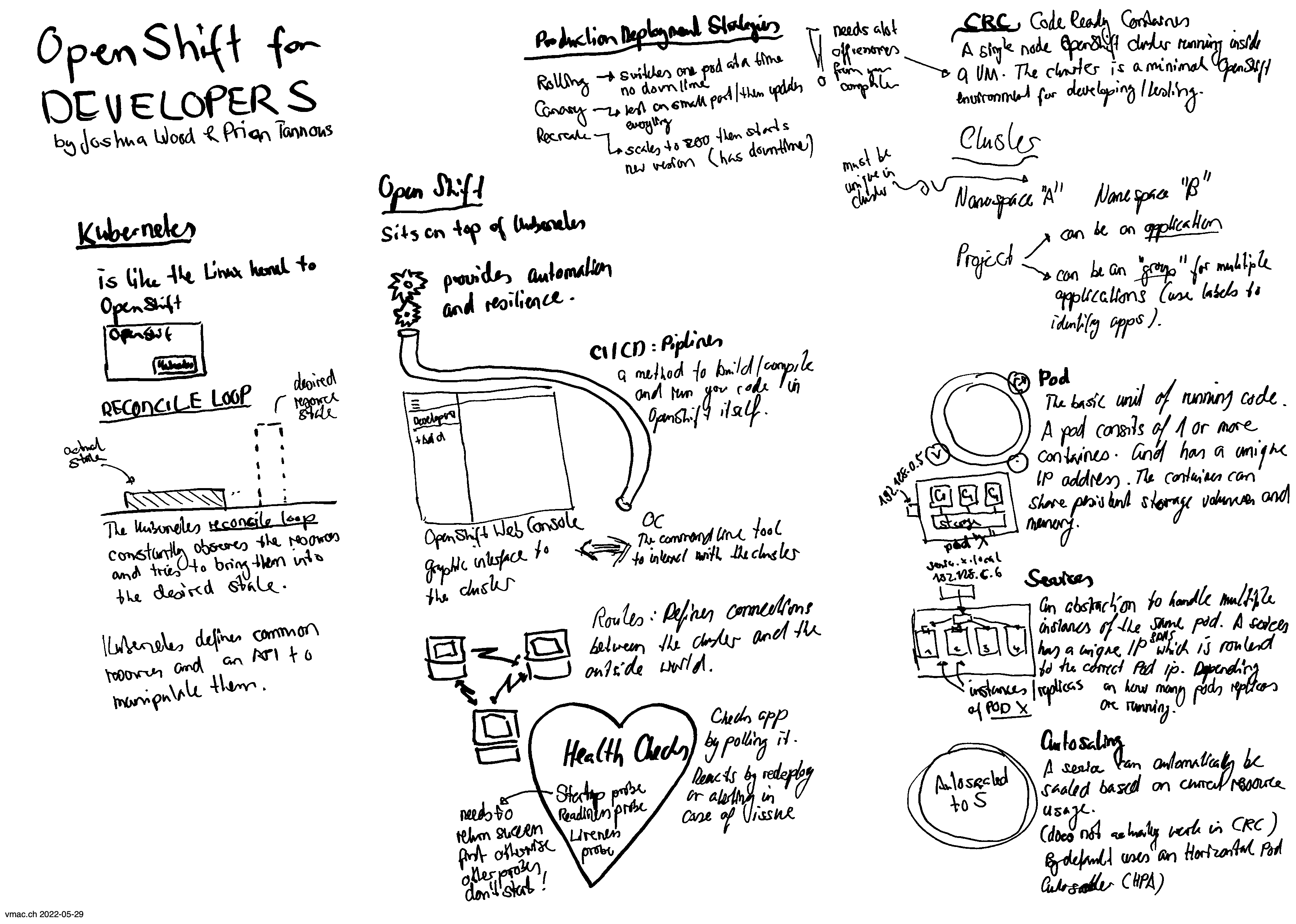 A sketchnote with showing persons around a table with the different roles in a meeting (owner, facilitator, note taker, time keeper and contributors)