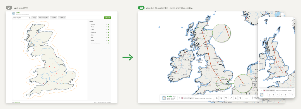 A side-by-side before-and-after of the Carta map app, labelled v1 and v2 with a green arrow pointing from left to right. On the left, v1 shows the United Kingdom as a plain outline with a few rivers, scattered red city dots and an orange halo, sitting in a narrow column beside a checkbox list of layers. On the right, v2 shows the same country in far more detail: the map fills the frame with labelled cities, coastlines and neighbouring countries, an orange route runs from Inverness down through Edinburgh and Manchester to London with its final leg dashed, and two circular magnifier panels enlarge Loch Ness and London. A floating toolbar spans the bottom, and a phone-sized view of the same map is inset at the right edge, showing the narrower mobile layout with its two-row footer.